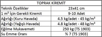 Toprakkirri